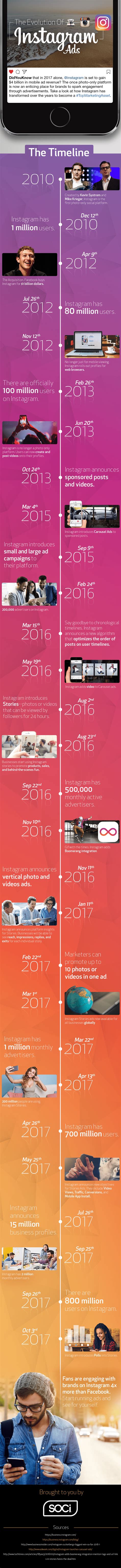The Evolution Of Instagram Ads Infographic Social Media Today