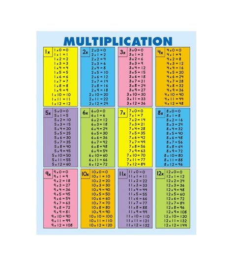 Multiplication Fact Chart Table Printable