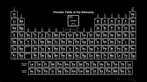Periodic Table in Black and White Wallpaper - Periodic Table Wallpapers