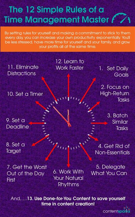 12 Simple Time Management Tips To Become A Productivity Master Time