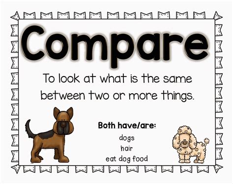 Compare and Contrast - Create-abilities