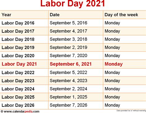 Labor day 2021 arrives the first monday in september, marking the end of the summer season. When is Labor Day 2021?