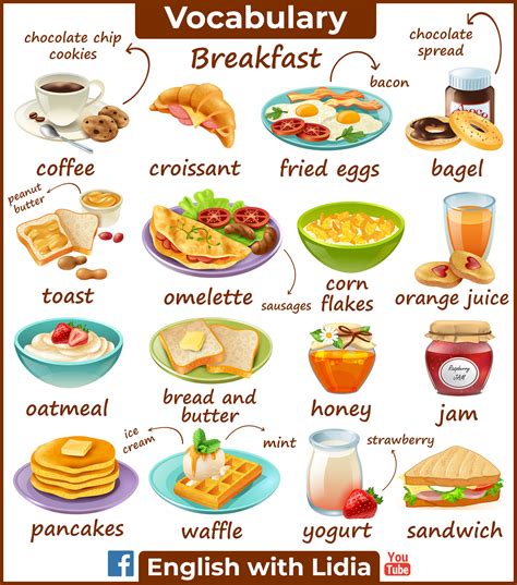 🔺 Here Are Some Types Of Food You English With Lidia