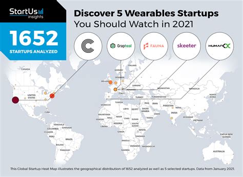 Discover 5 Wearables Startups You Should Watch In 2021