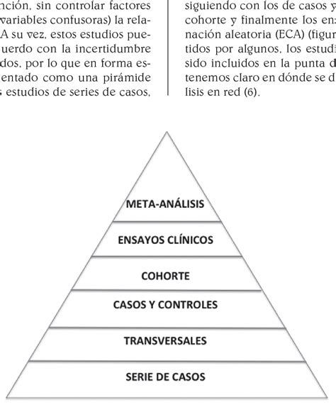Jerarquía De La Evidencia Para Estudios De Intervención Download