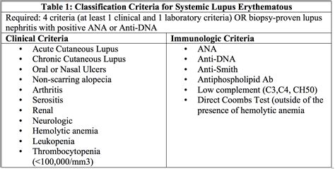 Systemic Lupus Erythematosus Common Complications And Emergency
