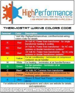 The older color codes in the table reflect the previous style which did not account for proper phase rotation. Thermostat Wiring Colors Code | HVAC Control | Thermostat ...