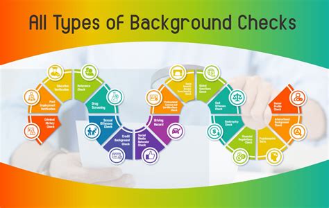 The Ultimate Guide To All Types Of Background Checks The Justice