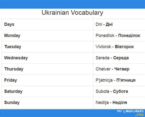 Ukrainian Language Alphabet And Pronunciation Artofit