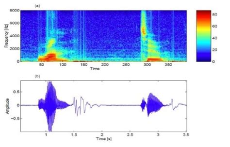 Spectrogram A Of The Speech Waveform B Download Scientific Diagram