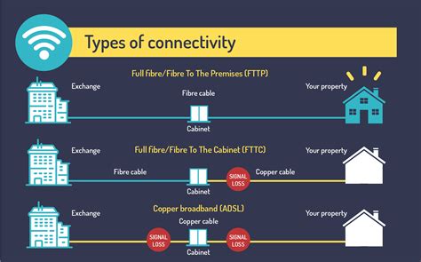 Difference Between Superfast Ultrafast And Hyperfast Broadband