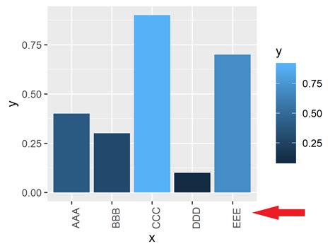 Solved R How To Add A Label On The Right Axis In A Ggplot Barchart R