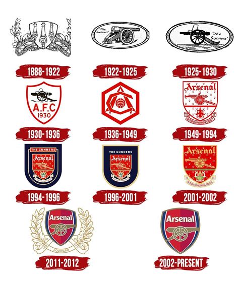 Arsenal Fc Badge History Arsenal Fc Motto Arsenal Fc Football Pin