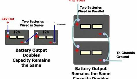 Wiring Two 12 Volt Batteries in Series or Parallel to Power Motorhome