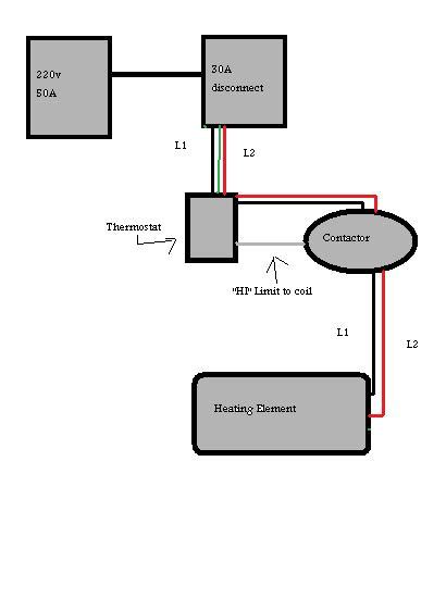 Learning those pictures will help you better understand the basics of home wiring and could implement these principles in practise. Understanding This Wiring Schematic - Electrical - DIY Chatroom Home Improvement Forum