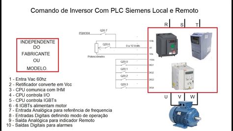 Comando Local E Remoto De Inversor De Frequencia Com Plc Siemens Youtube