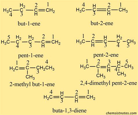 Alkenes Formula Structure Nomenclature Properties And Uses