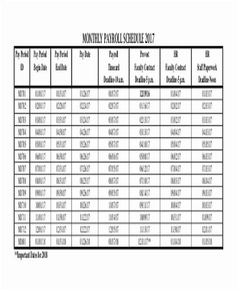 Biweekly Pay Schedule Template Best Of 9 Payroll Schedule Templates