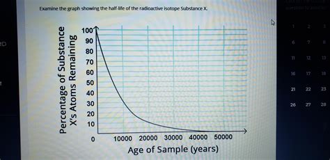 Radiometric dating and radiometric dating argument. ⚗️Examine the graph showing the half life of the ...