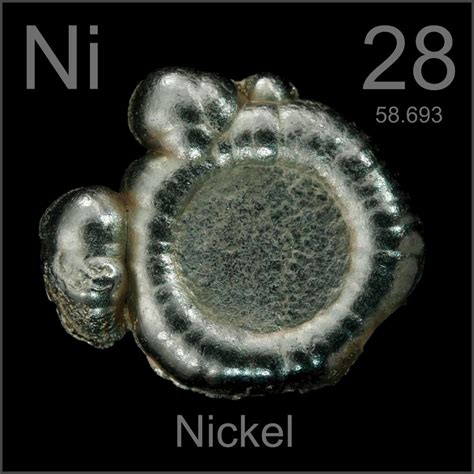 Nickel Table Of Elements By Shrenil Sharma