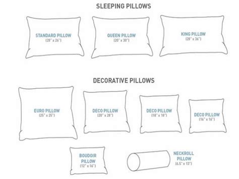 Available as single pillow, buy two for a matching set, twin beds, or 2 or 3 for a king size. Buying the Right King Size Pillow Dimensions | Pillow ...