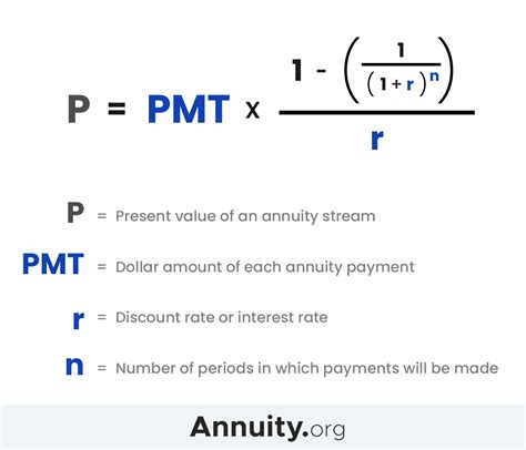 Present Value Annuity Factor