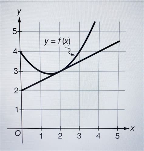 Solved Y F X 1 2 3 4 Hx 5 Shown Above Is The Graph Of Chegg Hot Sex