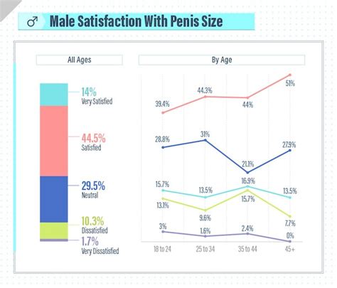 These Are The Expectations For Penis Size According To Different Places