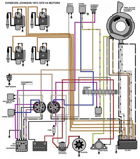 The use of the word yamaha or any specific model designation is purely for informational purposes to assist users of this site and in no way indicate any endorsement by or. Mercury 115 Hp Outboard Wiring Diagram - Wiring Diagram and Schematic