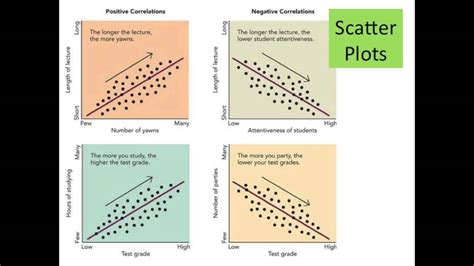 Sample psychology research paper apa topics for examples of example, sample literature review for research paper template business, general format purdue writing lab, writing a research report in american psychological association apa. AP Psych - Ch 2 - Research Methods - Correlational Research - YouTube