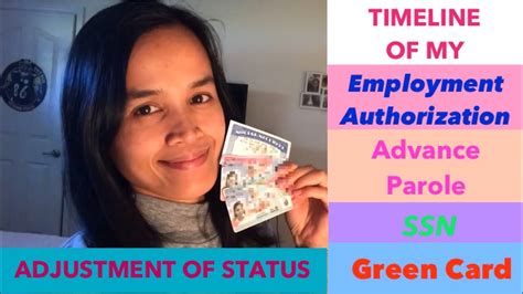 Adjustment of status to permanent resident of the u.s. Green Card Timeline | Adjustment of Status Timeline | 2019 - YouTube