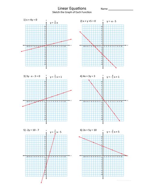 Graphing And Writing Linear Equations Worksheet