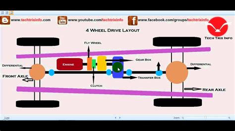 How Four Wheel Drive Works 4wd Youtube
