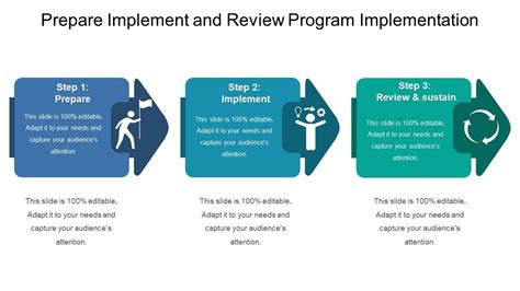 Program Implementation Review Deped Template
