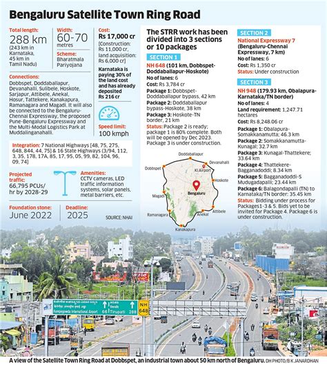 How Bengaluru Is Getting Closer To Its Satellite Towns