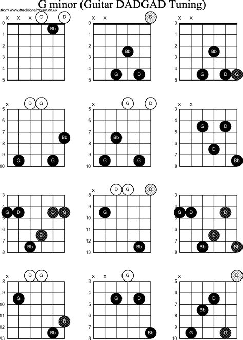 chord diagrams d modal guitar dadgad g minor