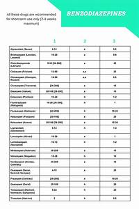 Benzodiazepine Conversion Chart Pdf