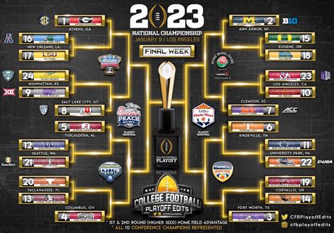 Cfb Playoff Edits On Twitter Fbs Playoff In A Fcs Style 24 Team Setup