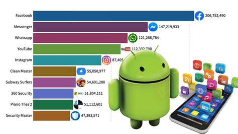 Top 10 Android App 2012 2020 Chart Rangking Youtube