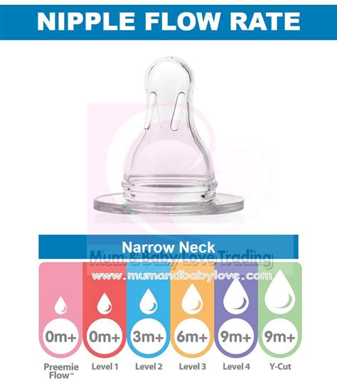 Dr Brown S Natural Flow Standard Narrow Neck Options Options Silicone