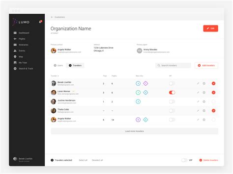 Lumo Organization Screen By Benek Lisefski On Dribbble