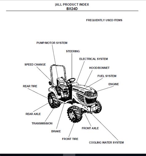 Kubota Bx24d Tractor Parts Manual Pdf Download Heydownloads