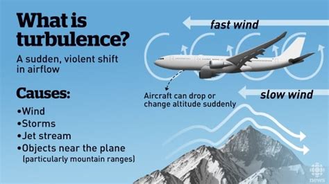 What Happens When A Plane Hits Turbulence Travel Secrets Magazine