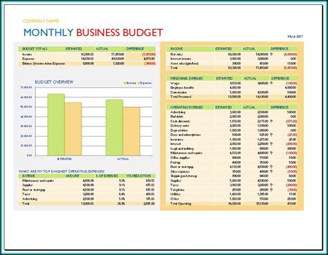 Annual Business Budget Template Excel Template 1 Resume Examples
