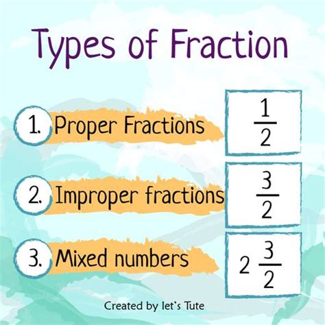 Mathematics Types Of Fractions Algebra Teaching Math Math Methods