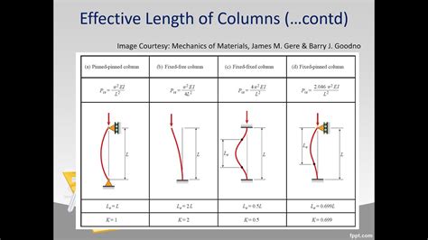 Effective Length Of Column Lecture 4 Youtube