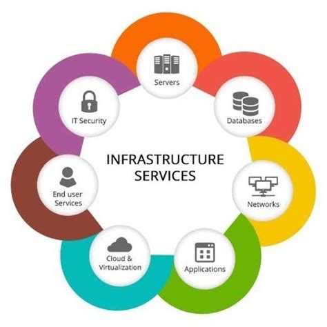 It Infrastructure Services Globistic Technology