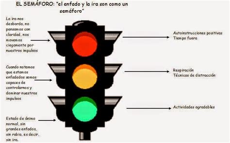 Sol Monasterio El SemÁforo El Enfado Y La Ira Son Como Un Semafóro