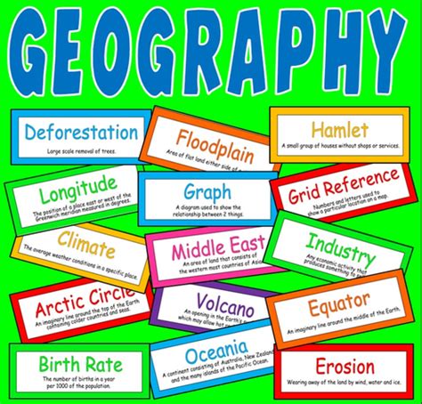 Geography Key Words Display Posters By Beth2505 Uk Teaching Resources