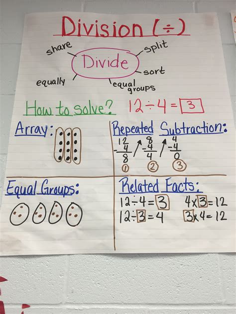 Division Chart 3rd Grade